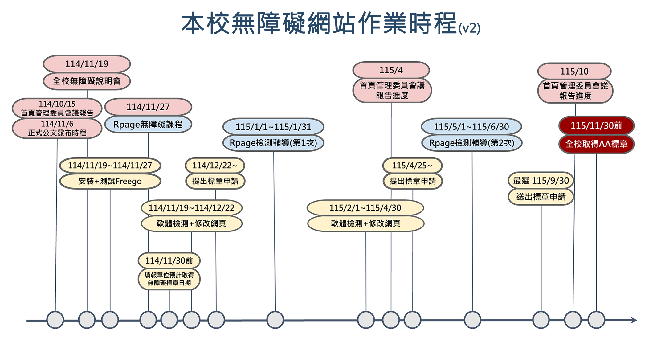 本校無障礙作業時程v2